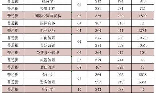 专升本分数线2024甘肃是多少,2020年专升本甘肃