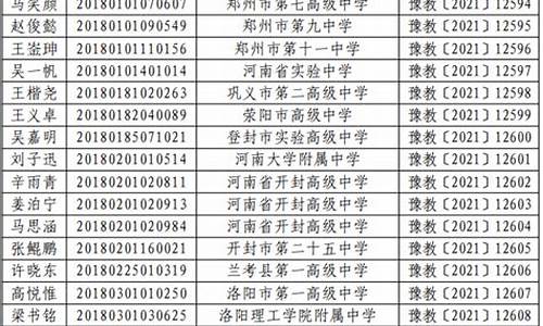 2017河南高考名单_2017年河南高考分数线及名次