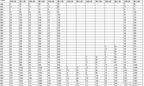 2020年山东高考分数线是多少分啊_2020年山东高考分数线