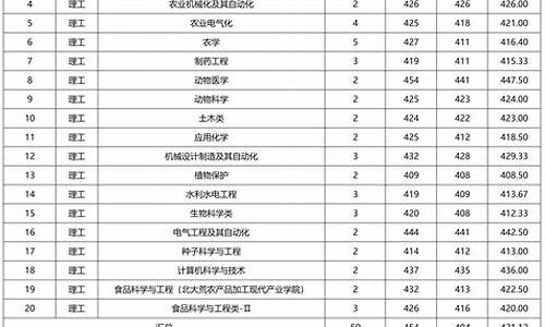 2022年高考录取分数线一本线_2022年高考录取分数线一本二本