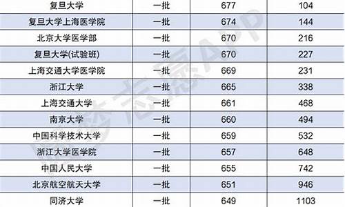 大学最低录取分数多少分,大学往年录取分数线