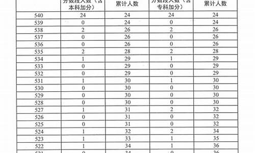 播音主持高考分数线,播音主持高考分数线河北