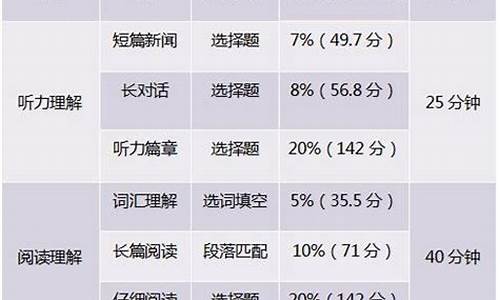 江苏高考英语分数是多少_英语江苏高考总分多少