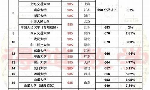 2020年天津高考排位,天津高考排名2017