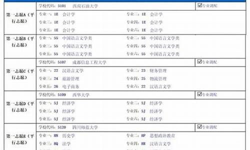 四川省高考省一_四川高考吧2021