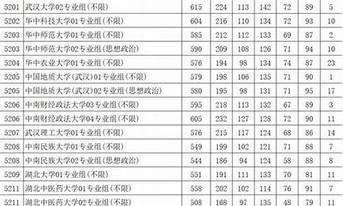 分数线与位次的关系,分数线的位次什么意思