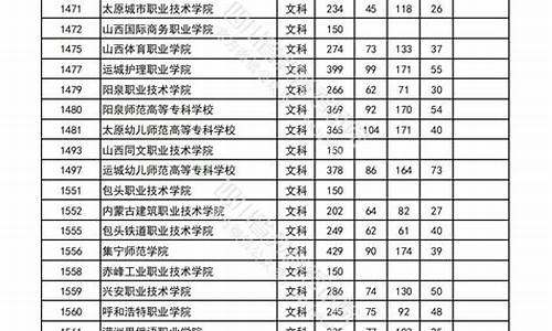 四川高考录取专科提前批时间计划安排表_四川高考录取专科