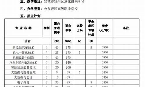 2021年宣城高考,宣城2017年高考