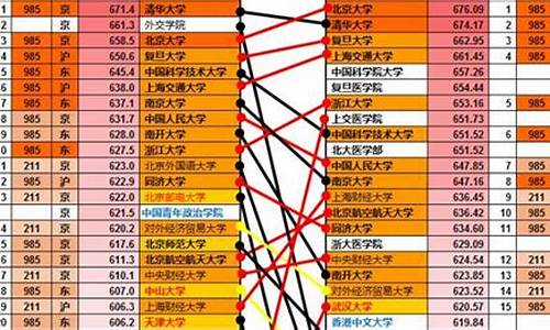 2017年高考分数位次_2017高考分数段位