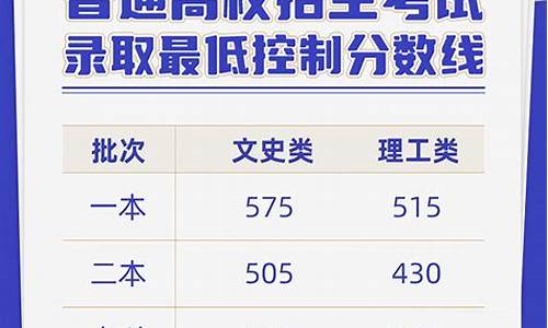 高考云南分数线2019,高考云南分数线2023年公布