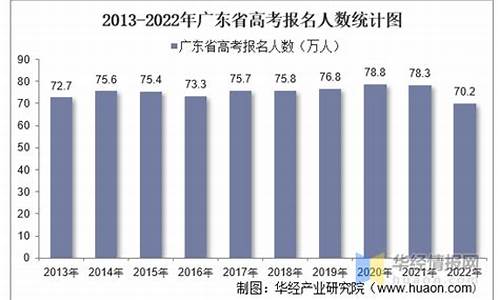 广东高考考生人数_广东高考考生人数2023历史