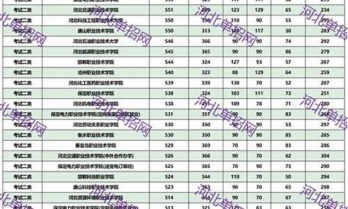 河北单招分数查询2024,2021年河北单招分数查询