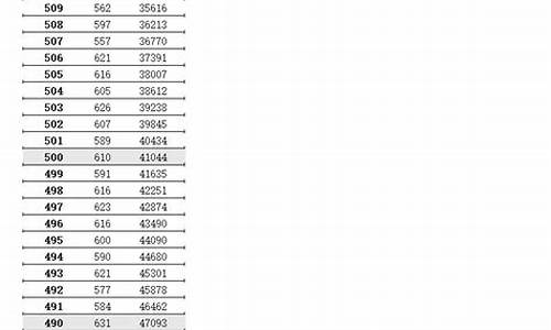 江苏2017高考分数线一本一批次_2017年江苏省高考一本投档线