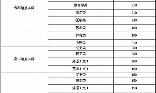 2006年陕西省高考_2006年陕西省高考招生简章