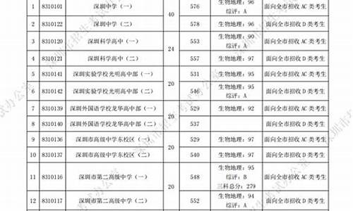 深户和非深户高考差别_非深户与深户高考分数线一样吗?