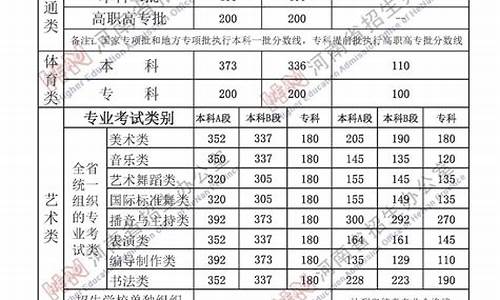 历年河南高考一本线多少分,历年河南高考一本线