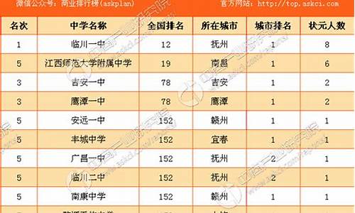 17江西高考状元_江西高考状元2020年