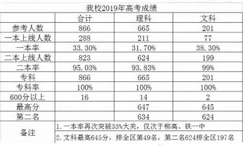 2021年柳州高考人数_柳州高考人数