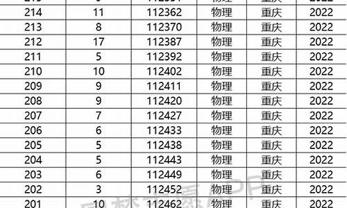 重庆2024高考一分段表,重庆2021高考分段表