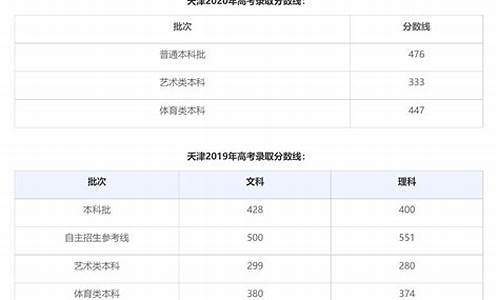 历年高考分数查询时间,历年高考分数什么时候公布