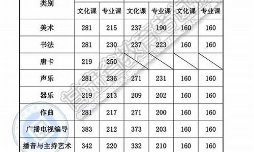 今年高考分数420分能报什么学校?_今年多高考分数