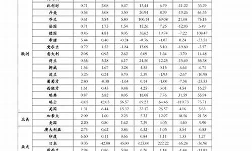 1999年江苏高考状元_1999年江苏省高考状元