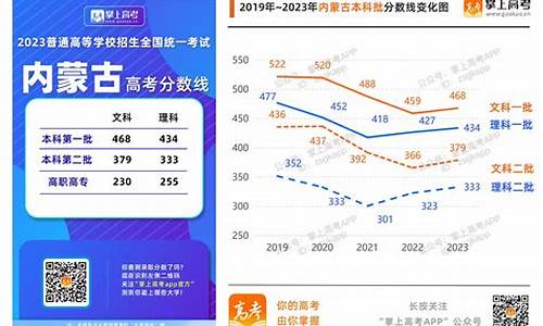 每个省份的高考分数线,每个省的高考线