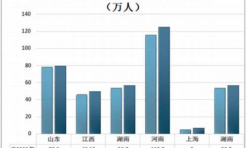 南昌高考报名人数,2021年南昌市有多少高考生