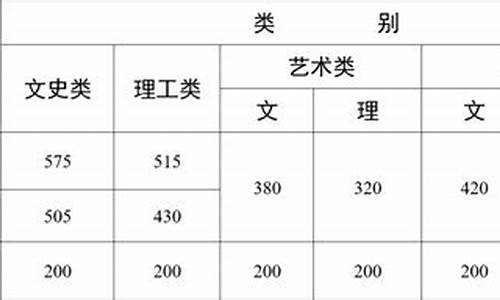 2008年云南高考总分,2008年云南高考