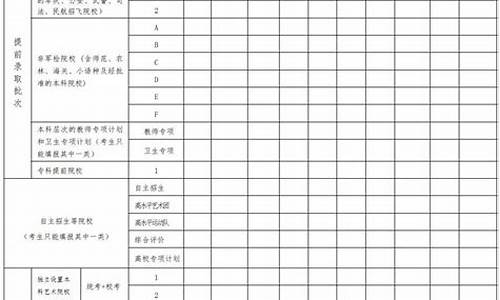 高考志愿网_高考志愿表查询