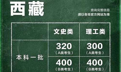 31省份高考录取分数线是多少,全国31个省高考录取分数线汇总表来了