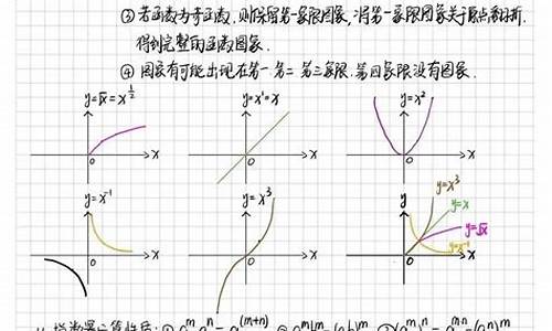 高考函数大题秒杀视频,函数高考热点