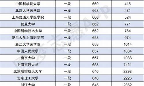 17年高考一本分数线,二零一七年高考一本分数线