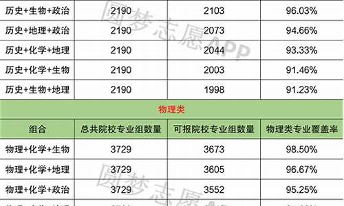 2017年高考选科_2017年高考各科分数