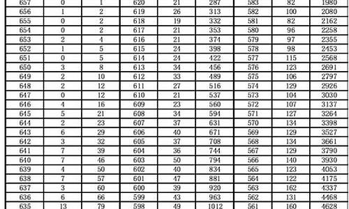 2017年安徽高考数学满分都是谁,2017年安徽的高考数学