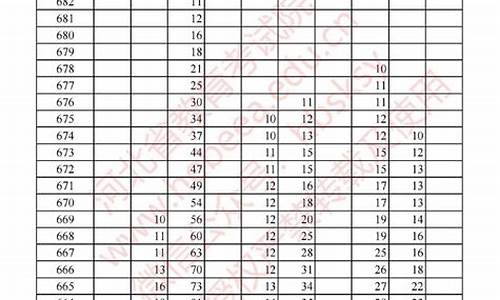 2014年高考分数一分一段_2014高考一分一档