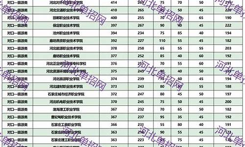 2020单招分数查询_2020单招分数查询系统官网