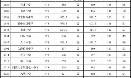 中考分数线2022年公布保定_保定中考成绩分数线