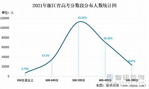 浙江高考人数2016年_浙江高考人数2016年多少人