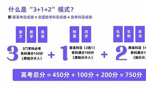 2021新高考如何_新高考如何高考