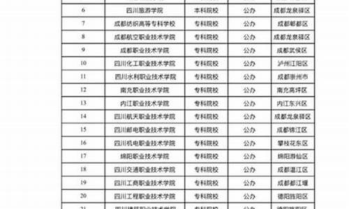 四川高考扩招缩招查询,四川高考扩招