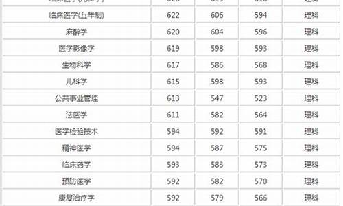 医科大学分数线多少分,医科大学录取分数线2021是多少