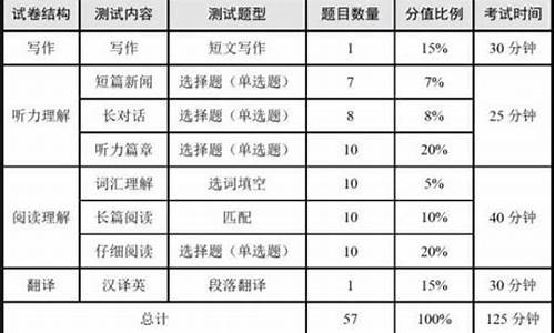 高考口语考试分数_高考口语考试分数怎么算