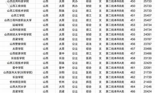 2020高考二本学校有哪些_高考二本大学排名