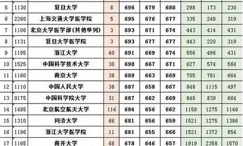 2016河南理科高考人数,2016年河南理科高考人数