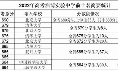 河南高考前十名2023,河南高考前十名2017