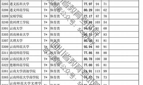 四川2019高考_四川2019高考本科线