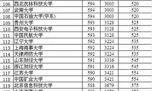 2016衡水高考人数,衡水中学2016年高考文科第一