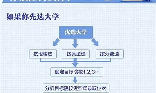 高考志愿填报什么专业好就业_高考志愿填报什么专业好就业?