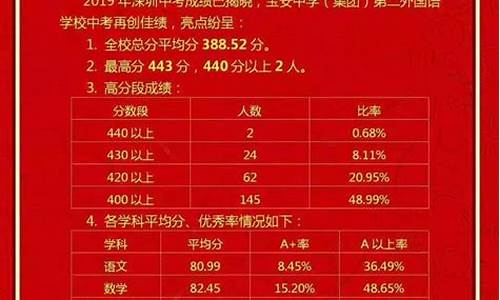 十九中2020高考喜报_19中学高考成绩